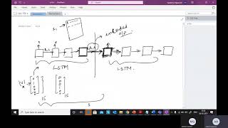 Lab Assignment 6: Machine Translation using Seq2seq Model Python