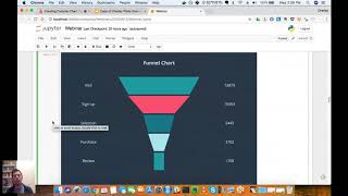 Creating Complex Chart Types With Python Figure Factories