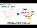 新任理事の為の基礎講座 25　管理費見直しの基礎講座