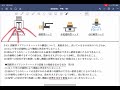 問題解説【消防設備士 甲種 乙種 1類】閉鎖型スプリンクラーヘッド❶【 構造と機能 工事と整備 規格に関する部分】 standard closed sprinkler head