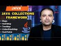 Java Map Collection : HashMap, LinkedHashMap, TreeMap, Hashtable & SortedMap Explained
