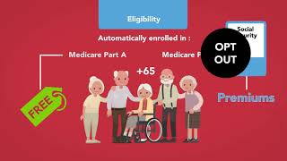 Medicare Eligibility and Overview: Module 1 of 5