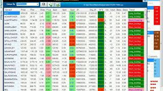 #05Oct Nifty Target analysis || Daily Buy sell analysis for stock \u0026 Nifty with Bank Nifty