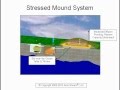 Mound Septic System - Function, Failure & Restoration