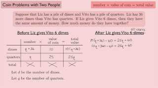 (Algebra 1) Coin Problems with Two People