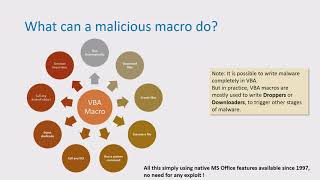 Advanced VBA Macros Attack & Defence
