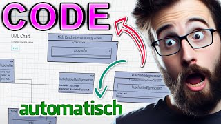 Modellgetriebene Softwareentwicklung - die No-Code Zukunft? | MDD erklärt
