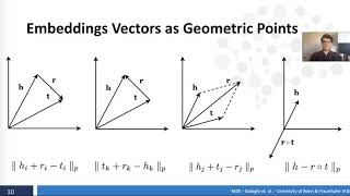 Multiple Distance Embeddings ECAI 2020 Conference