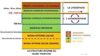 Structure du globe terrestre et enveloppes internes : le modèle PREM