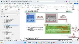 65 業務數據採集 增量同步通道