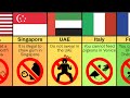 Strangest Laws from Around the World