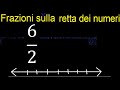 Frazioni 6/2 sulla retta dei numeri , frazioni rappresentate sulla linea numerica