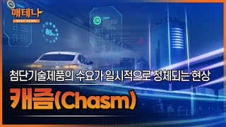 매경TEST 시사용어ㅣ'첨단기술제품의 수요가 일시적으로 정체되는 현상', 캐즘