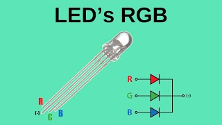 LED RGB y sus características