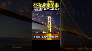 北海道 室蘭市 人口推移(1975年〜2024年)昭和▶平成▶令和 Population Trends in Muroran City #shorts