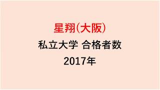 星翔高校　大学合格者数　2017～2014年【グラフでわかる】