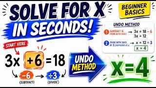 Solving Linear Equations with One Unknown | Algebra for Beginners