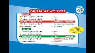 CAMARILLA PIVOT POINTS | HOW TO SET CAMARILLA IN TRADINGVIEW FOR FREE | ENG#9#