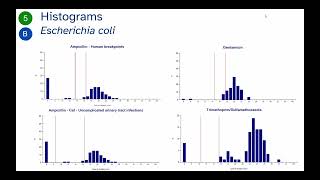 WHONET Training Course Module 5 - Data analysis and interpretation