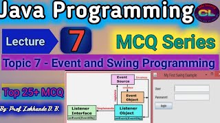 Java Programming MCQ Lecture 7|Event MCQ | Swing MCQ |Java mcq |Core Java MCQ |Code Learning