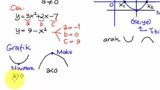 (2) Fungsi Kuadrat Sesuai Kisi-kisi UNBK Matematika SMA tahun 2020