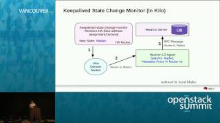 IPv6 impact on Neutron L3 High Availability