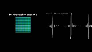 Images and Sounds Generated using JavaScript (OSCILLOSCOPE VIEW) comparison