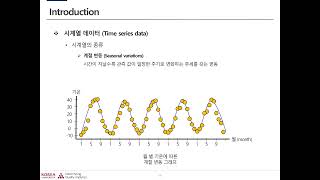 [Open DMQA Seminar] Change Point Detection in Time Series