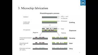 Microchip electrophoresis