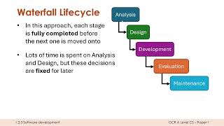 Software Development Methodologies