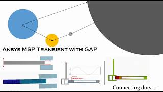 ANSYS MSP Transient analysis with Gap