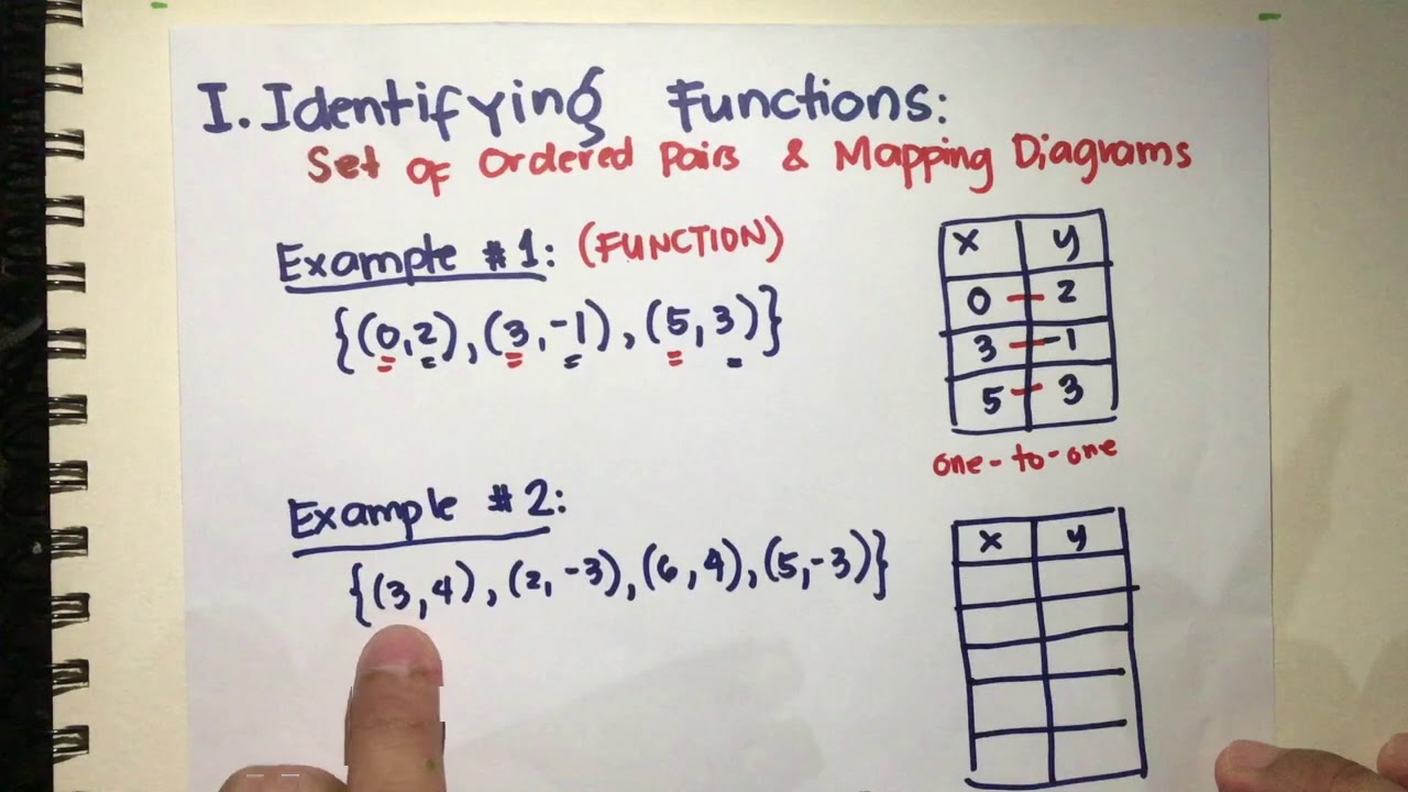 Identifying Functions Ordered Pairs Mapping Diagrams And Tab Identifying Functions Ordered Pairs Mapping Diagrams And Tab