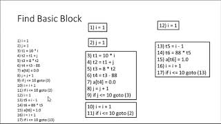 Unit 6 CodeOptimizer part2