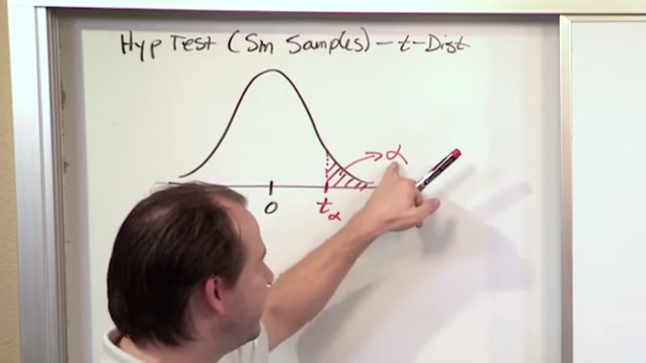 Lesson 11 Hypothesis Testing For Means Small Samples Part 1 Lesson 11 Hypothesis Testing For Means Small Samples Part 1