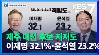 [제주 여론조사]① 대선 D-70…이재명 32.1%·윤석열 23.2% / KBS  2021.12.30.