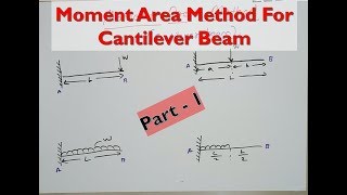 Moment Area Method For Cantilever Beam [ HINDI ] | Structural analysis-1 [ Part 1 ]