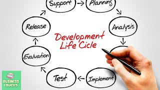 System Development Life Cycle (SDLC)