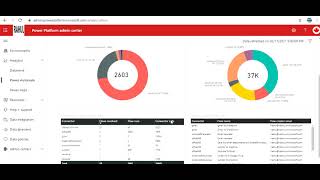 Microsoft Power Platform (PowerApps Admin) Tutorial in Office 365