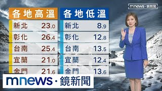 本週兩波冷氣團　「這兩天」回暖、易有濃霧｜#鏡新聞