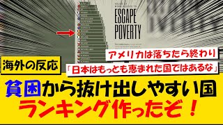 国別貧困から抜け出すために必要な時間がこちら…【国別ランキング】#海外の反応