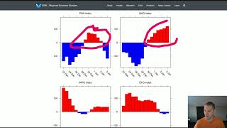Mild New Year, Pattern Change in January?