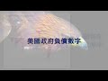 九哥話金融 拆解美股仍能在歷史高位的奇蹟 字幕 九哥話金融 九哥話 拆解 美股 歷史高位 奇蹟