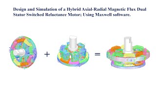 Design and Simulation of a Hybrid Axial-Radial Magnetic Flux Dual Stator Switched Reluctance Motor