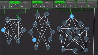 Random sequencing