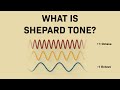 What is Shepard Tone?