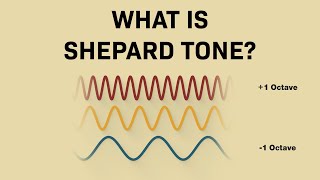 What is Shepard Tone?