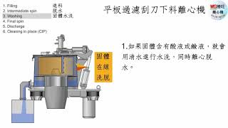 平板過濾刮刀下料離心機運作程序_固液分離_勝旺