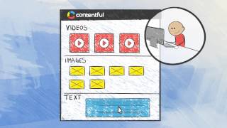 Contentful - Cloud CMS for Web & Mobile Apps