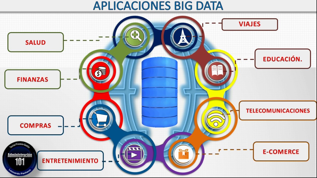 Que Es Big Data: Tipos De Datos, Dimensiones, Aplicaciones, Beneficios ...