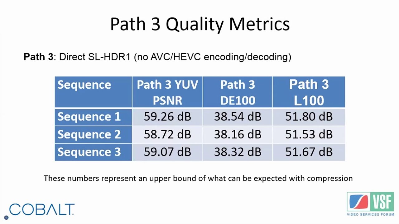 Bit Rate Evaluation Of Compressed Hdr Using Sl Hdr1 At Vidtrans 21